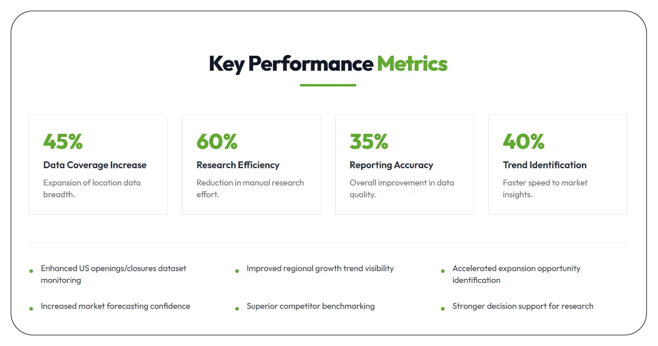 Results & Key Metrics